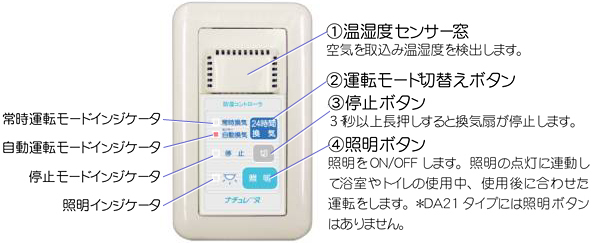 操作部説明
