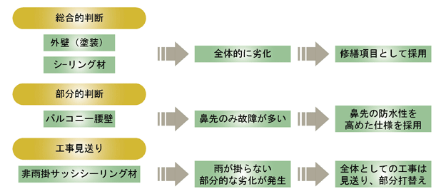 修繕設計検討例