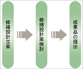 建築修繕実施設計内容