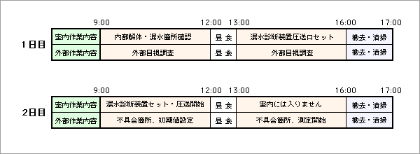作業日程