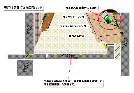 床打継ぎ部漏水診断調査例