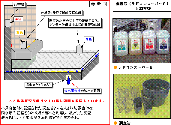 漏水調査診断方法