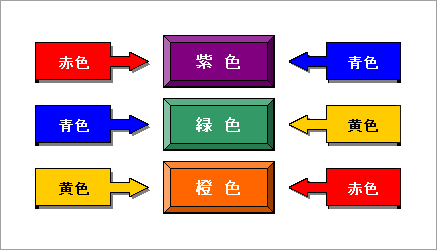 2色の調査液が混合すると流出が確認される。