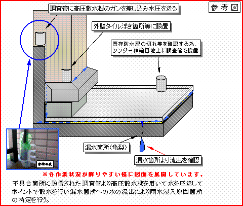 漏水診断調査例