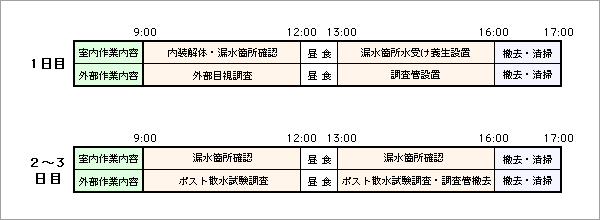 作業日程