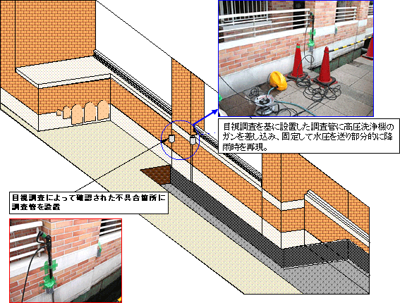 ポスト散水試験調査は様々な不具合箇所において、ポイントでの散水試験調査が行えます。