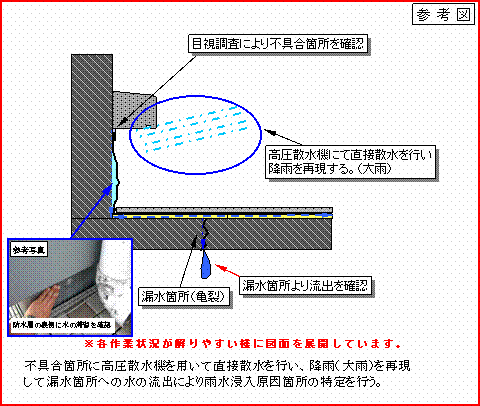 漏水診断調査例