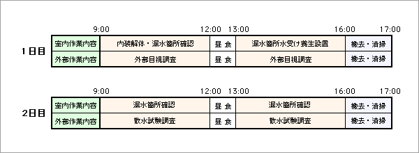 作業日程