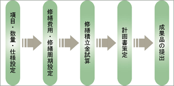 長期修繕計画