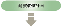 耐震改修計画